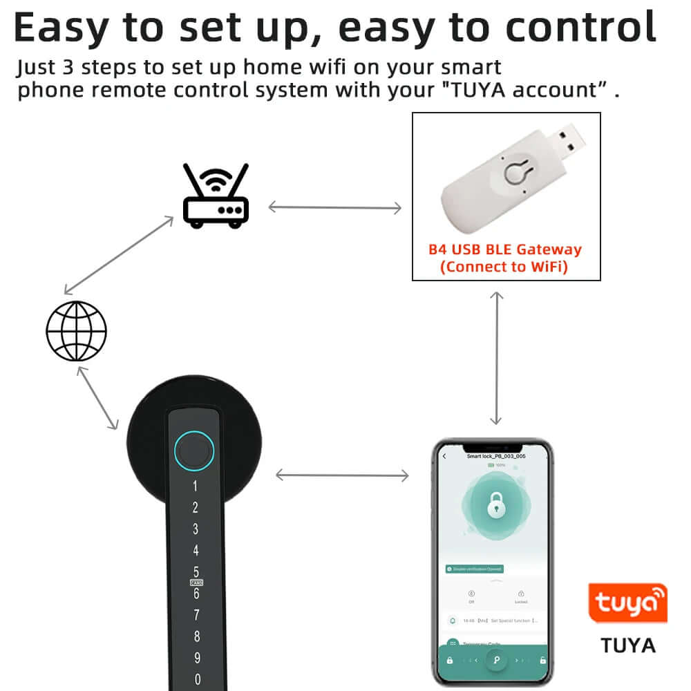 Fingerprint Door Lock - Digital Keyless Security Solution