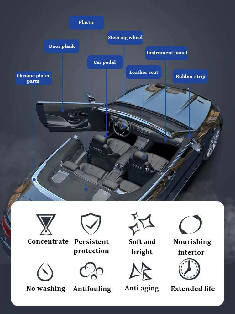 Car Plastic Restorer Coating Agent